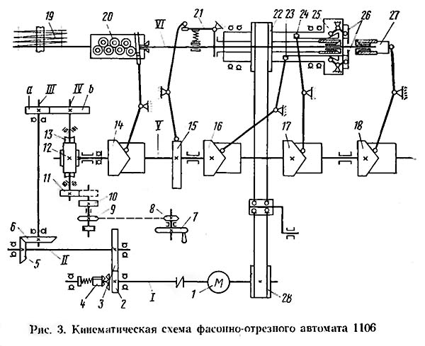 Кінематична схема фасонно-відрізного автомата 1106 Кінематична схема фасонно-відрізного автомата 1106